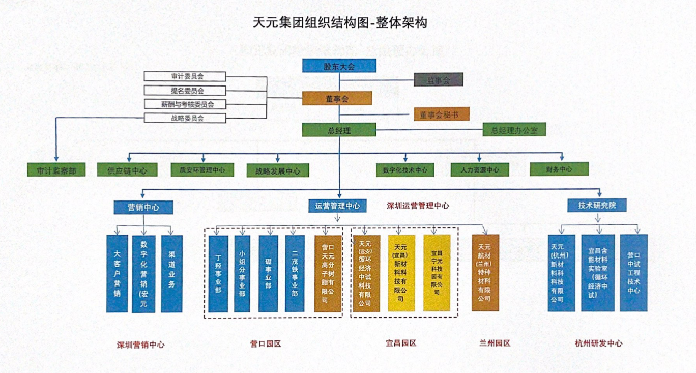 开云体育官方
航材企业架构