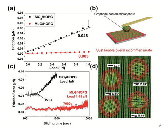 $row.ReTitle $row.ReTitle
