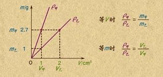 端羟基聚丁二烯密度 端羟基聚丁二烯密度