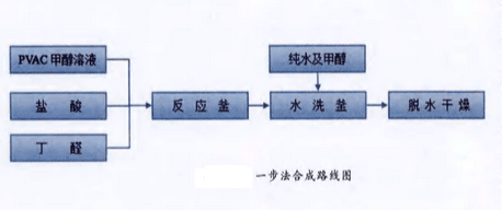 $row.ReTitle $row.ReTitle