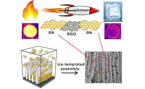 开云棋牌官网最新版
的导热率绝佳，广泛适用于这些领域