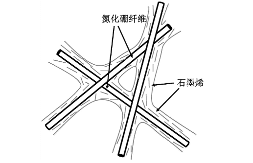耐高温开云棋牌官网最新版
纤维制备方法 耐高温开云棋牌官网最新版
纤维制备方法