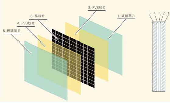 PVB组件,PVB膜片成型设备加热组件 PVB组件,PVB膜片成型设备加热组件