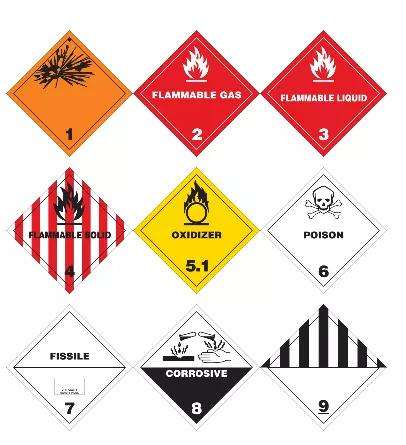 危险品九大类安全标识