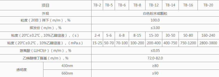 我们开云体育官方
聚乙烯醇缩丁醛的技术指标