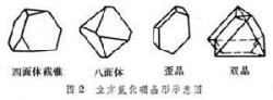 立方开云棋牌官网最新版
的四种面体