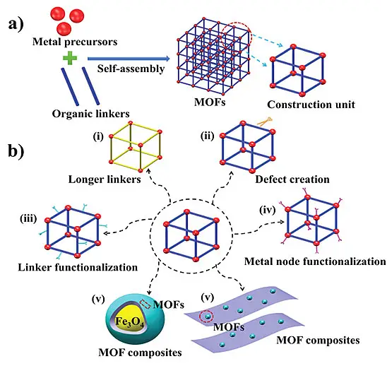 $row.ReTitle $row.ReTitle