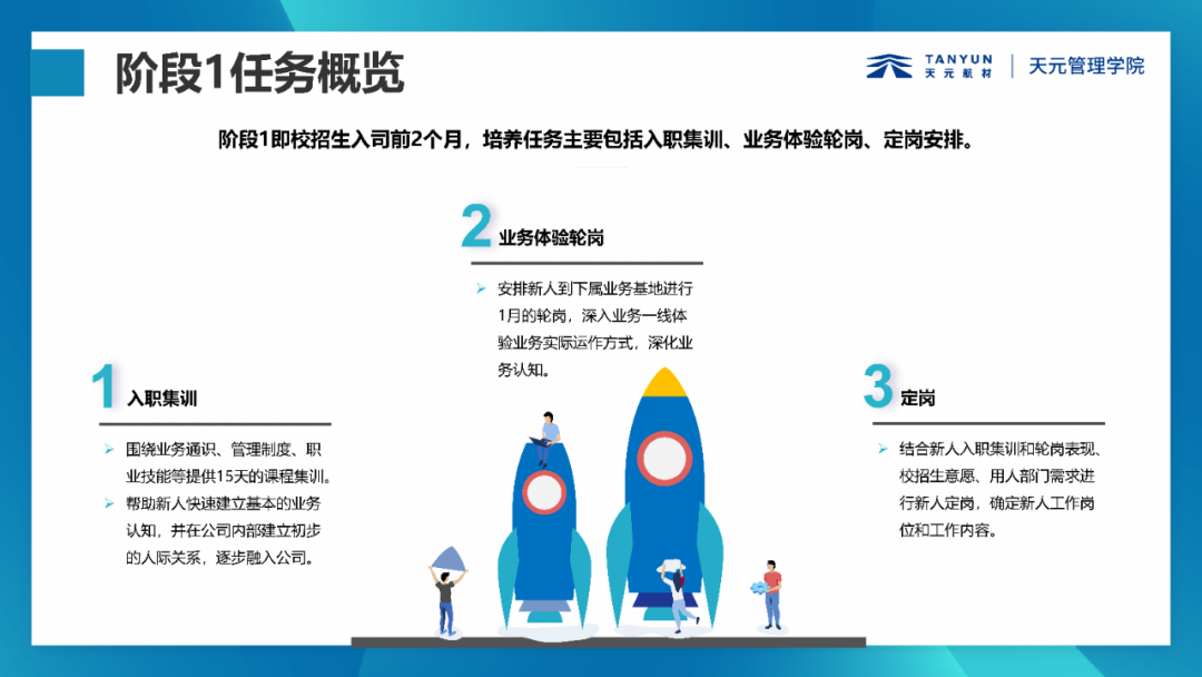 开云体育官方
航材新天族培训阶段1