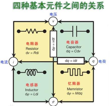 六方开云棋牌官网最新版
忆阻器 六方开云棋牌官网最新版
忆阻器
