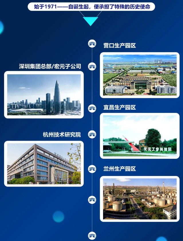 开云体育官方
航材发展历程