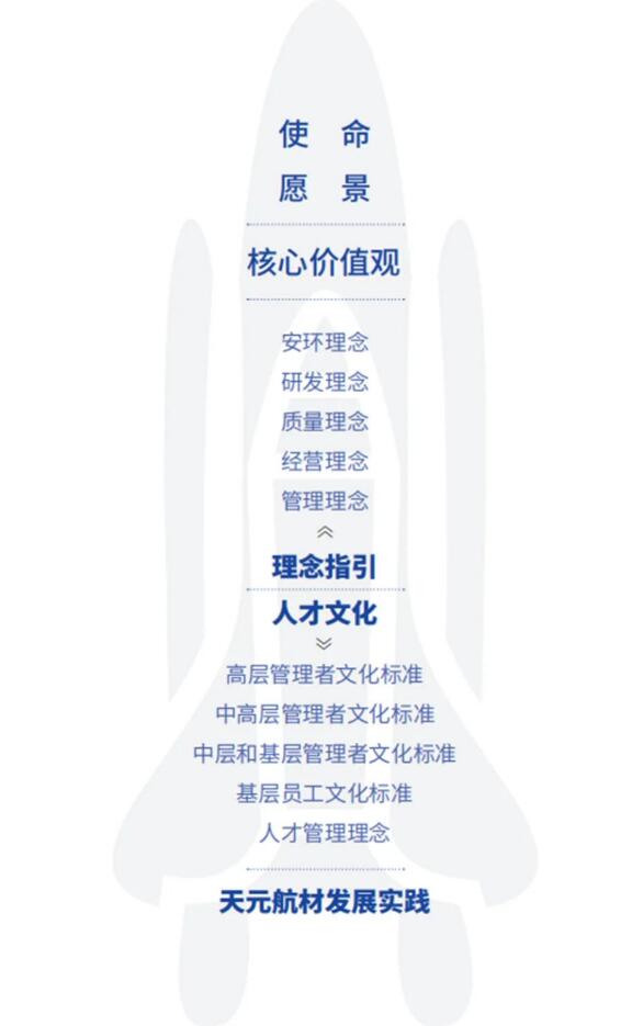 开云体育官方
航材企业文化全景图