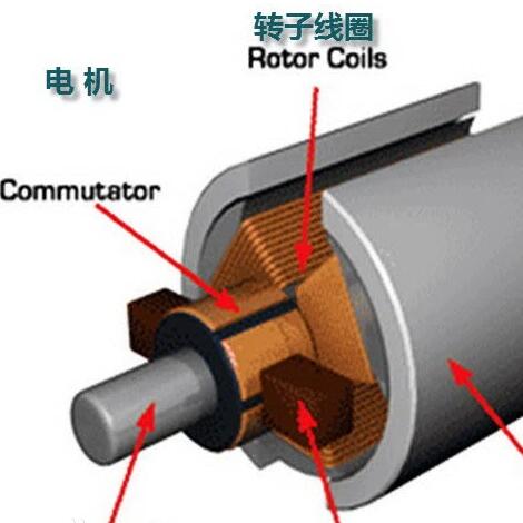 机车牵引电机用碳刷 机车牵引电机用碳刷